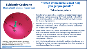 Timed intercourse involves predicting ovulation (egg release) and having vaginal sex during the 'fertile period' of about five days before ovulation and a few hours afterwards, to increase the chance of pregnancy. Timed intercourse may improve pregnancy rates compared to intercourse without ovulation prediction, but this isn’t certain - the evidence isn’t very good. There is also uncertainty about how timed intercourse compares with intra-uterine insemination for improving the chances of having a baby, and without an unacceptable increase in the chance of having a multiple pregnancy, in couples with unexplained infertility. NICE (the National Institute for Health and Care Excellence) says that having vaginal sex every two to three days gives people the best chance of getting pregnant. 