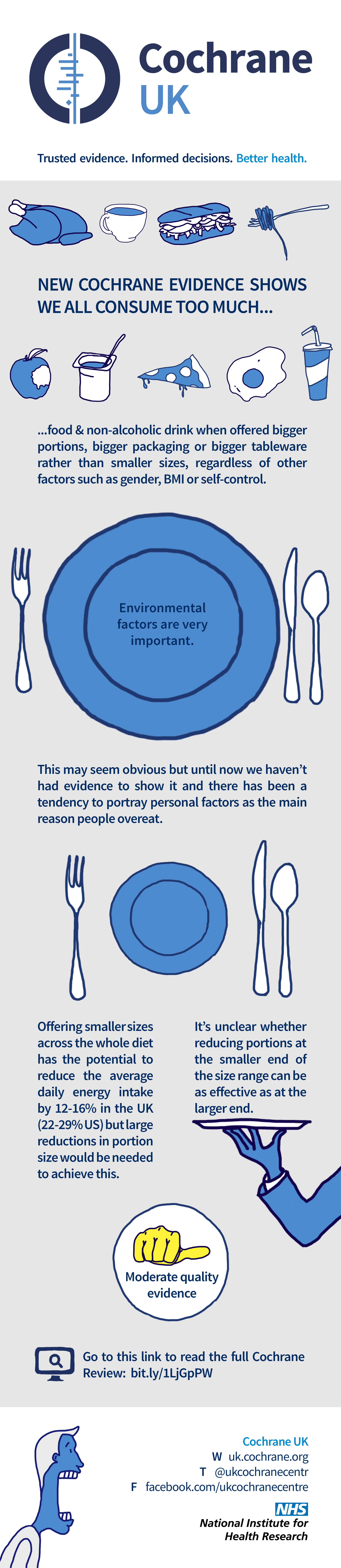 Portion size infographic