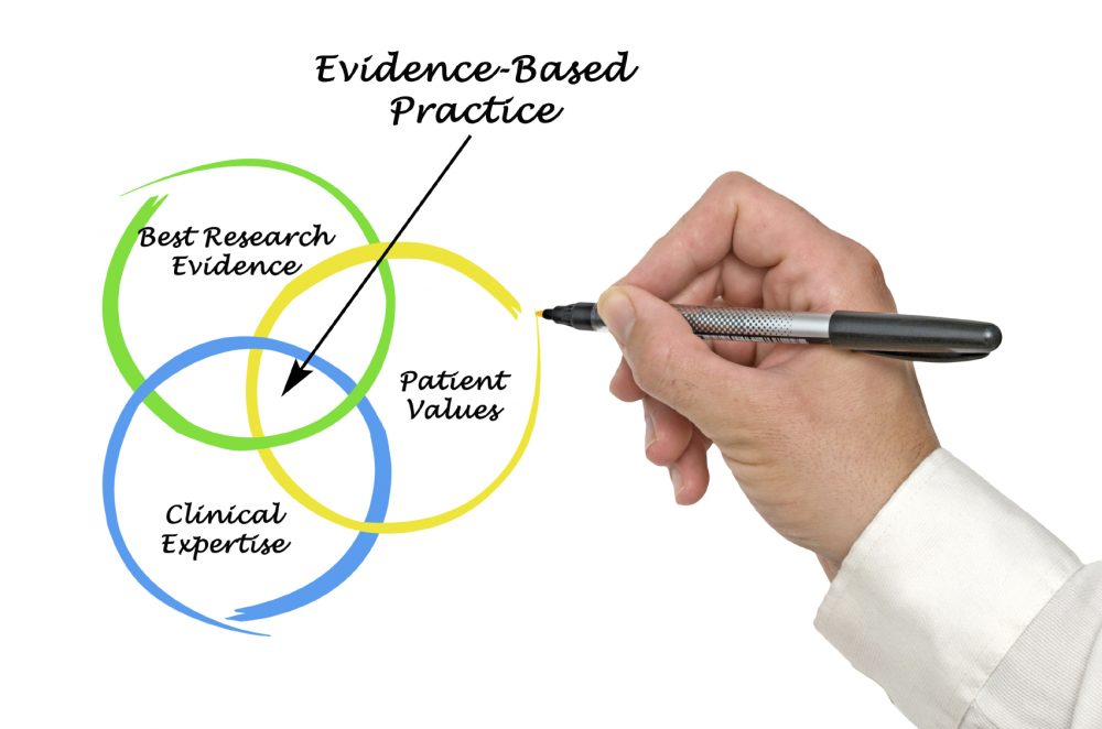 evidence-based practice diagram