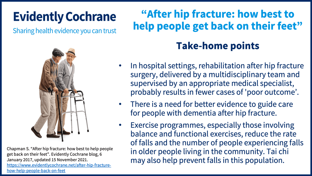 In hospital settings, rehabilitation after hip fracture surgery, delivered by a multidisciplinary team and supervised by an appropriate medical specialist, probably results in fewer cases of 'poor outcome’. There is a need for better evidence to guide care for people with dementia after hip fracture. Exercise programmes, especially those involving balance and functional exercises, reduce the rate of falls and the number of people experiencing falls in older people living in the community. Tai chi may also help prevent falls in this population.  