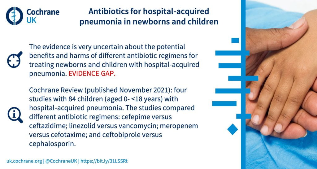 The evidence is very uncertain about the potential benefits and harms of different antibiotic regimens for treating newborns and children with hospital-acquired pneumonia. EVIDENCE GAP. Cochrane Review (published November 2021): four studies with 84 children (aged 0-18 years) with hospital‐acquired pneumonia. The studies compared different antibiotic regimens: cefepime versus ceftazidime; linezolid versus vancomycin; meropenem versus cefotaxime; and ceftobiprole versus cephalosporin.