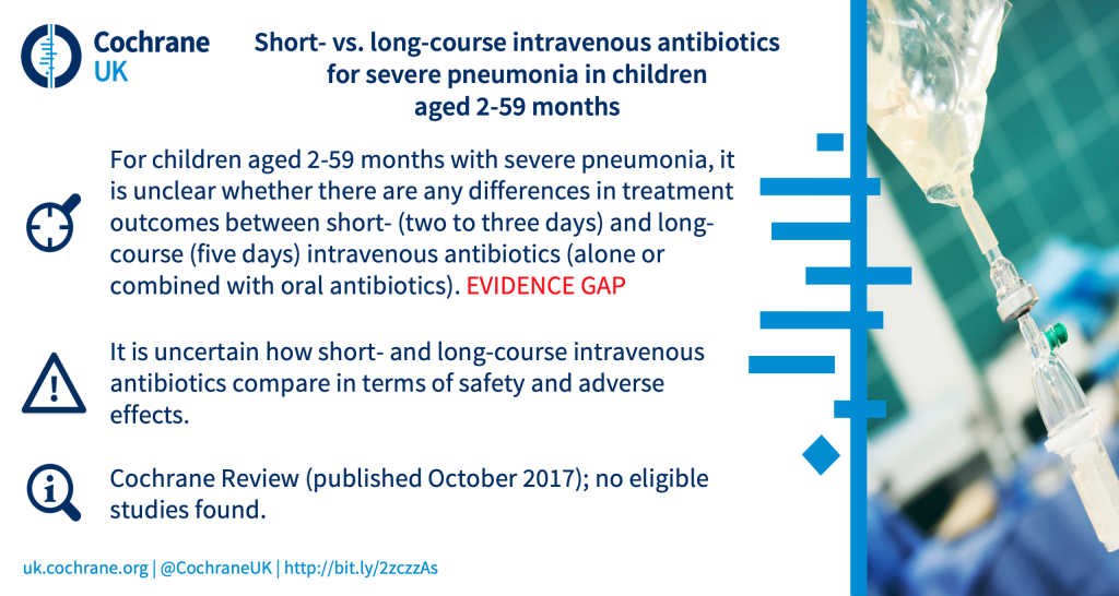 For children aged 2-59 months with severe pneumonia, it is unclear whether there are any differences in treatment outcomes between short- (two to three days) and long-course (five days) intravenous antibiotics (alone or combined with oral antibiotics). EVIDENCE GAP. It is uncertain how short- and long-course intravenous antibiotics compare in terms of safety and adverse effects. Cochrane Review (published October 2017); no eligible studies found.