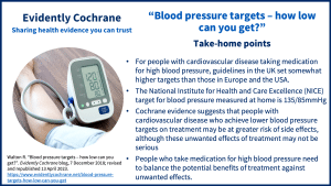 For people with cardiovascular disease taking medication for high blood pressure, guidelines in the UK set somewhat higher targets than those in Europe and the USA.  The National Institute for Health and Care Excellence (NICE) target for blood pressure measured at home is 135/85mmHg Cochrane evidence suggests that people with cardiovascular disease who achieve lower blood pressure targets on treatment may be at greater risk of side effects, although these unwanted effects of treatment may not be serious People who take medication for high blood pressure need to balance the potential benefits of treatment against unwanted effects.  