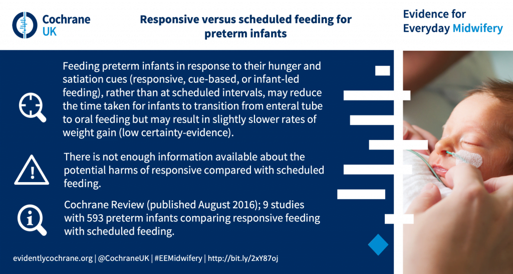 Feeding preterm infants in response to their hunger and satiation cues (responsive, cue‐based, or infant‐led feeding), rather than at scheduled intervals, may reduce the time taken for infants to transition from enteral tube to oral feeding but may result in slightly slower rates of weight gain (low certainty-evidence). There is not enough information available about the potential harms of responsive compared with scheduled feeding. Cochrane Review (published August 2016); 9 studies with 593 preterm infants comparing responsive feeding with scheduled feeding.