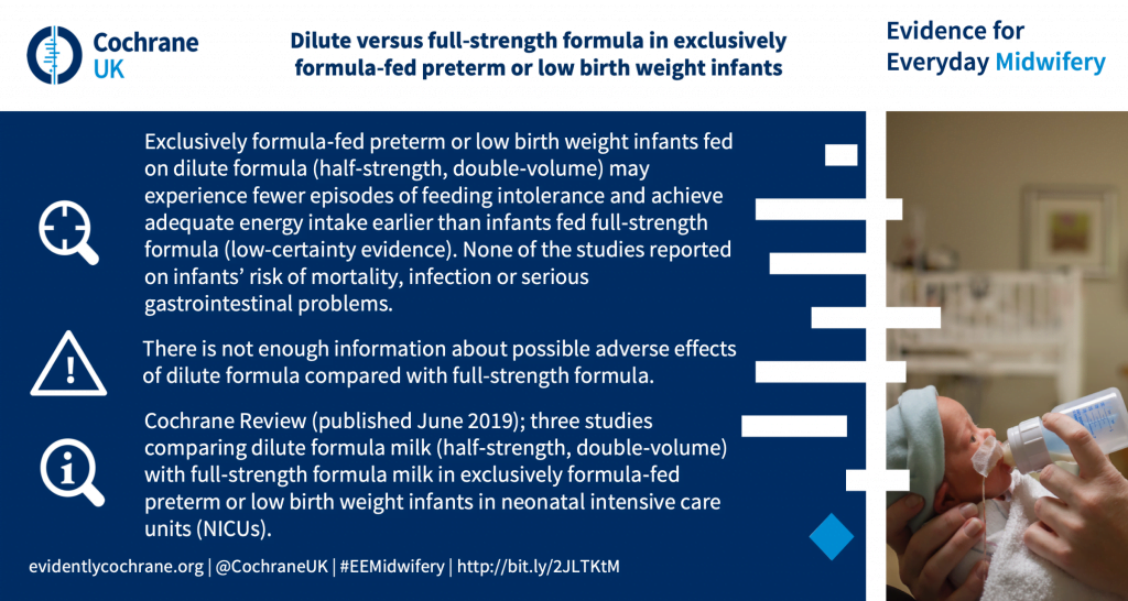 Exclusively formula‐fed preterm or low birth weight infants fed on dilute formula (half‐strength, double‐volume) may experience fewer episodes of feeding intolerance and achieve adequate energy intake earlier than infants fed full‐strength formula (low-certainty evidence). None of the studies reported on infants’ risk of mortality, infection or serious gastrointestinal problems. There is not enough information about possible adverse effects of dilute formula compared with full-strength formula. Cochrane Review (published June 2019); three studies comparing dilute formula milk (half‐strength, double‐volume) with full‐strength formula milk in exclusively formula‐fed preterm or low birth weight infants in neonatal intensive care units (NICUs).