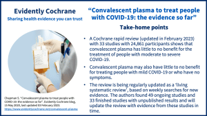 A Cochrane rapid review (updated in February 2023) with 33 studies with 24,861 participants shows that convalescent plasma has little to no benefit for the treatment of people with moderate to severe COVID‐19. Convalescent plasma may also have little to no benefit for treating people with mild COVID‐19 or who have no symptoms. The review is being regularly updated as a ‘living systematic review’, based on weekly searches for new evidence. The authors found 49 ongoing studies and 33 finished studies with unpublished results and will update the review with evidence from these studies in time.