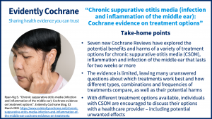 1. Seven new Cochrane Reviews have explored the potential benefits and harms of a variety of treatment options for chronic suppurative otitis media (CSOM), inflammation and infection of the middle ear that lasts for two weeks or more 2. The evidence is limited, leaving many unanswered questions about which treatments work best and how different types, combinations and frequencies of treatments compare, as well as their potential harms 3. Different treatment options are available to individuals with CSOM, and individuals are encouraged to discuss these options with their healthcare provider – including potential unwanted effects
