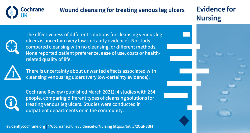 The effectiveness of different solutions for cleansing venous leg ulcers is uncertain (very low-certainty evidence). No study compared cleansing with no cleansing, or different methods. None reported patient preference, ease of use, costs or health-related quality of life. There is uncertainty about unwanted effects associated with cleansing venous leg ulcers (very low-certainty evidence). Cochrane Review (published March 2021); 4 studies with 254 people, comparing different types of cleansing solutions for treating venous leg ulcers. Studies were conducted in outpatient departments or in the community.