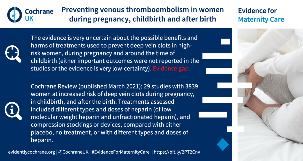The evidence is very uncertain about the possible benefits and harms of treatments used to prevent deep vein clots in high-risk women, during pregnancy and around the time of childbirth (either important outcomes were not reported in the studies or the evidence is very low-certainty). Evidence gap.Cochrane Review (published March 2021); 29 studies with 3839 women at increased risk of deep vein clots during pregnancy, in childbirth, and after the birth. Treatments assessed included different types and doses of heparin (of low molecular weight heparin and unfractionated heparin), and compression stockings or devices, compared with either placebo, no treatment, or with different types and doses of heparin.
