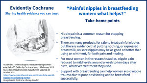Nipple pain is a common reason for stopping breastfeeding. There are many products for sale to treat painful nipples, but there is evidence that putting nothing, or expressed breastmilk, on sore nipples may be as good or better than using an ointment, for both pain and healing. For most women in the research studies, nipple pain reduced to mild levels around a week to ten days after birth, whatever treatment they used. Support with breastfeeding can help women avoid nipple trauma due to poor positioning and to breastfeed successfully.  