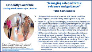 Take-home points: Osteoarthritis is common in the UK, with around one in five people aged 50 and over having disabling knee or hip pain Recent NICE guidance on managing osteoarthritis states that the core treatments are exercise and weight management, alongside information and support. A Cochrane Review has insights into the effects of exercise on mental and physical health in people with osteoarthritis and the complex relationship between them NICE recommends using medication, if needed, alongside non-drug treatments and to support therapeutic exercise, at the lowest effective dose for the shortest possible time. It also states that paracetamol should not be offered routinely. There is high-certainty Cochrane evidence that, compared with placebo: paracetamol has minimal, probably clinically unimportant, benefits one in six people with knee osteoarthritis have clinically important improvement in pain and function from taking antidepressants, but with more side effects  