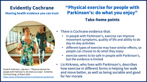 Take-home points: There is Cochrane evidence that: in people with Parkinson’s, exercise can improve movement symptoms, quality of life and ability to do day-to-day activities different types of exercise may have similar effects, so people can choose to do what they enjoy exercise seems to be safe in people with Parkinson’s, but the evidence is limited Lis Kirkness, who lives with Parkinson’s, describes how exercise in different forms is helping her walk and move better, as well as being sociable and good for her morale